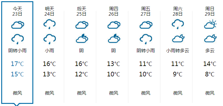 2015年11月23日永川天气预报