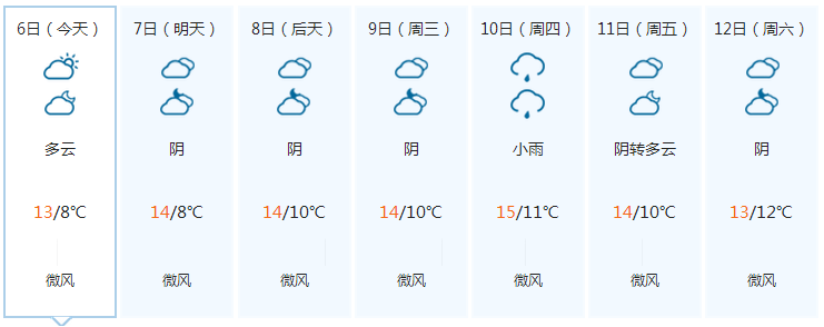 2015年12月06日永川天气预报